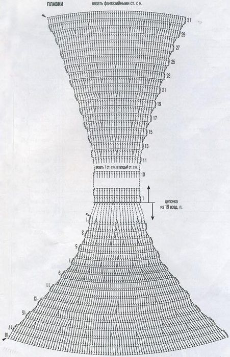 diagramme bikini crochet